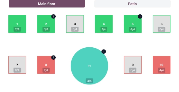 Plano de mesas en tiempo real del sistema para restaurantes Odoo